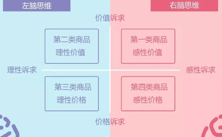 理性OR 感性，拿什么拯救你我的廣告